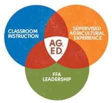 Embedded Image for: What is Agricultural Education?  (201532310214756_image.jpg)
